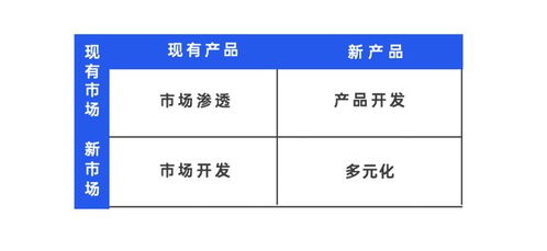 策划人必备的42个营销模型 有思路才能反套路