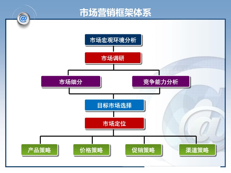 网络营销方案设计的系统方法与创新应用